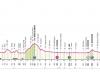 Giro d’Italia 2024, heutige Etappe Genua