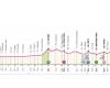 Giro d’Italia, 6. Etappe Viareggio-Rapolano Terme: Route, Favoriten und wo man sie im Fernsehen sehen kann