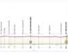 Foligno-Perugia, die Startzeiten des Zeitfahrens des Giro d’Italia: Ganna um 14.37 Uhr