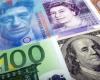 Forex, Dollar steigt, Schweizer Franken fällt an einem arbeitsreichen Tag für die Zentralbanken