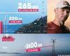 Messina | Er wird die Meerenge auf einem 200 Meter hohen Stahldraht überqueren » Webmarte.tv
