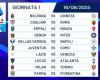Mailand-Turin und Genua-Inter am ersten Tag. Rom-Latium-Derby im Jahr 2025
